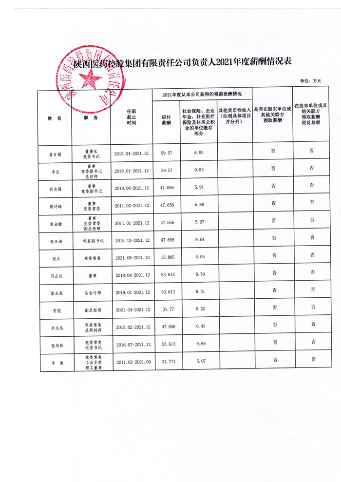 易倍体育(科技)有限公司官网负责人2021年度薪酬情况表.jpg